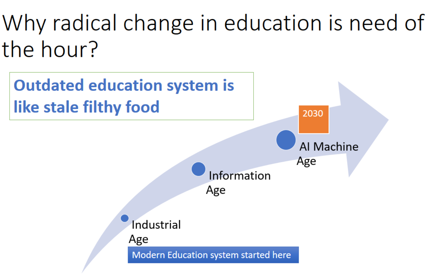 Modern Education System
